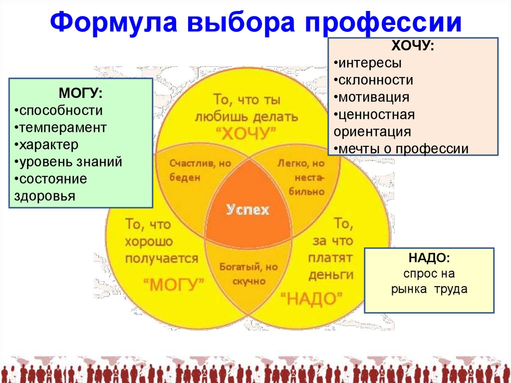 Формула выбора профессии